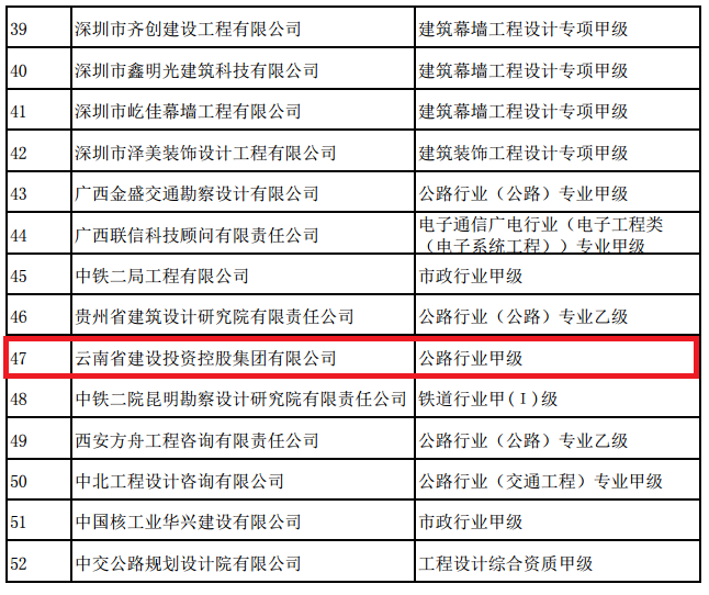 集團公司成功取得公路行業(yè)甲級設計資質.png